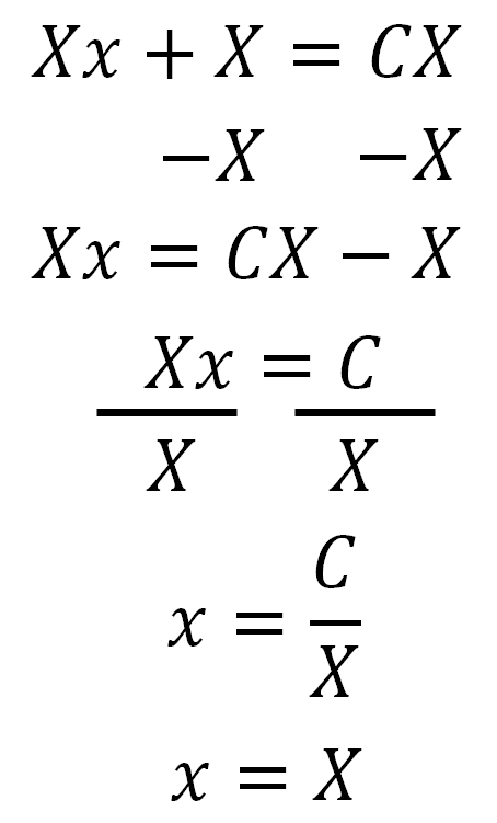 Algebra Roman Numerals