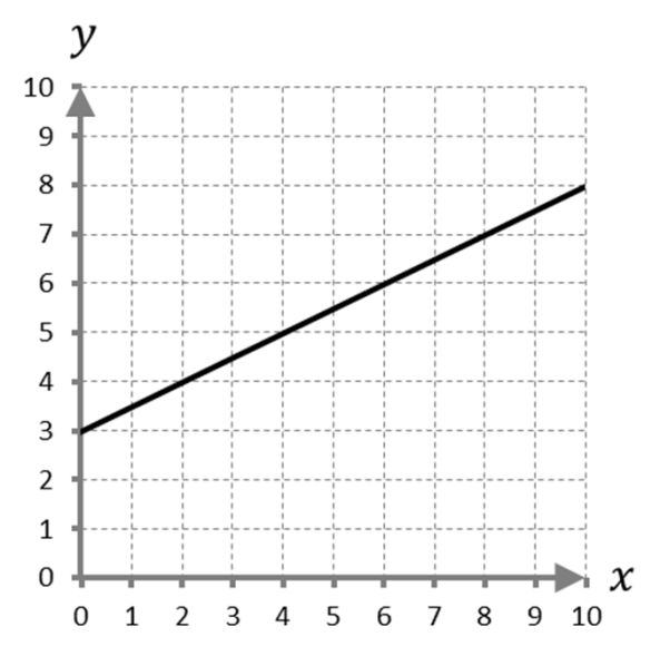 Slope Example