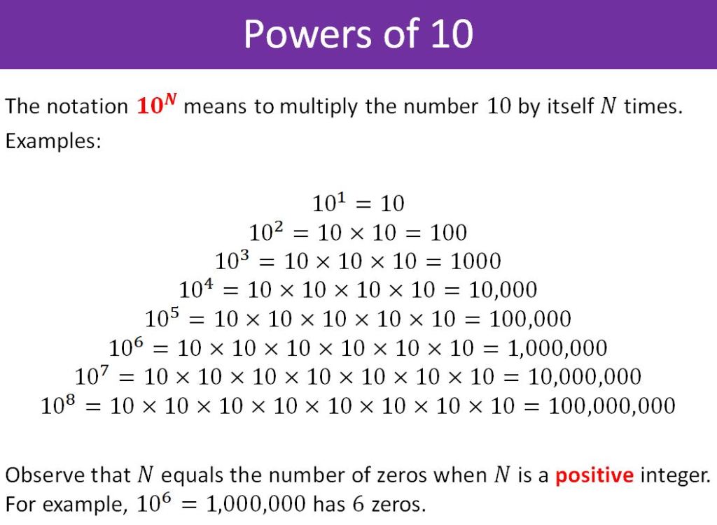 negative-powers-of-10-improve-your-math-fluency